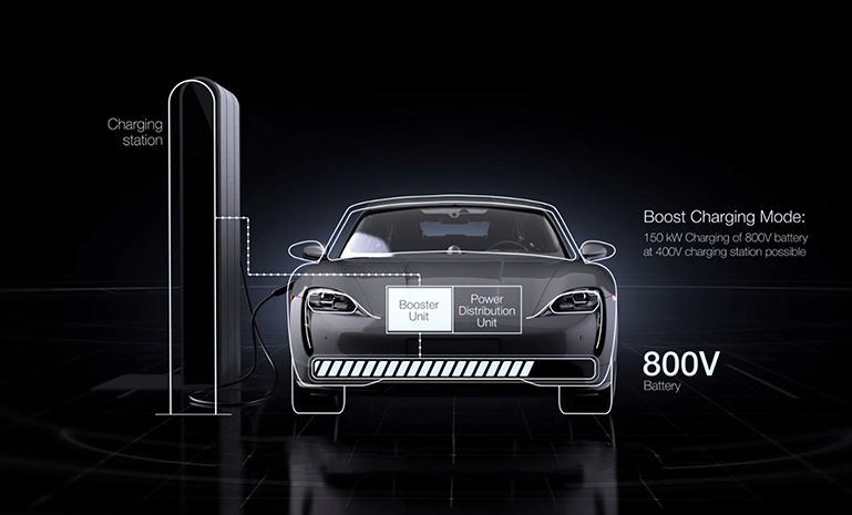 bbin宝盈电子800V高压平台架构充电升压器 官网使用.jpg